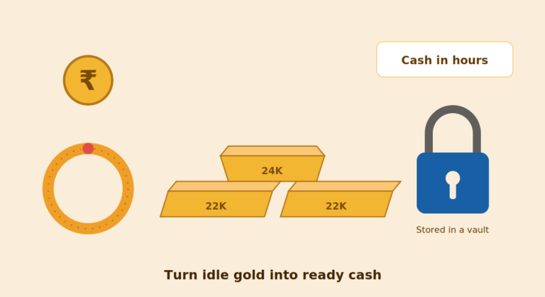 Cash in hours, gold bars in a secure vault, and quick conversion to currency