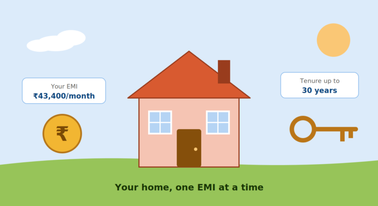 Home loan features: EMI of ₹43,400 per month with a repayment tenure of up to 30 years